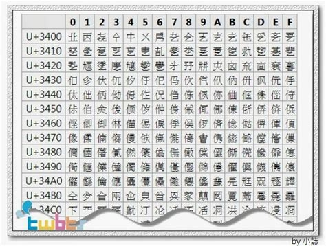 罕見字查詢